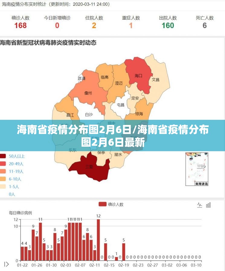 海南省疫情分布图2月6日/海南省疫情分布图2月6日最新