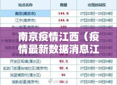 南京疫情江西（疫情最新数据消息江苏南京）