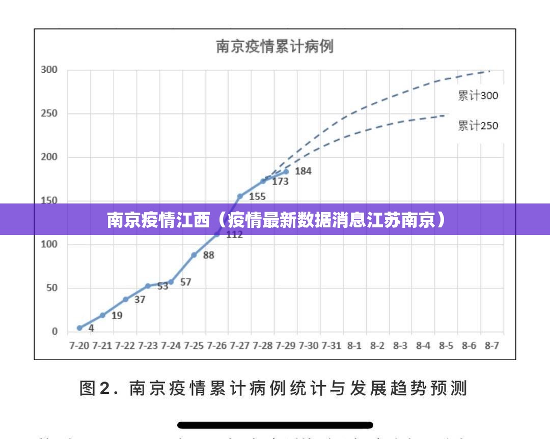 南京疫情江西（疫情最新数据消息江苏南京）