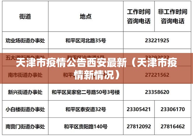 天津市疫情公告西安最新（天津市疫情新情况）