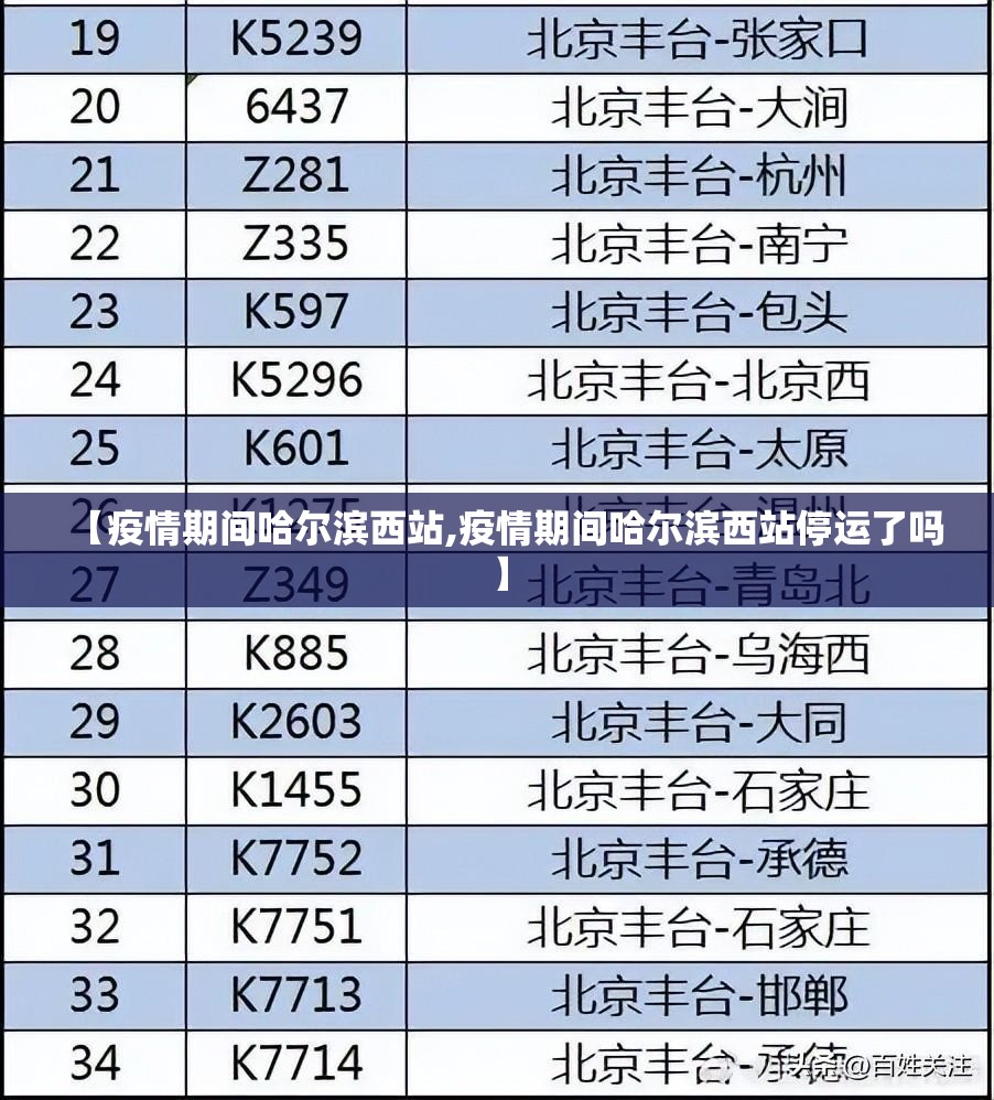 【疫情期间哈尔滨西站,疫情期间哈尔滨西站停运了吗】