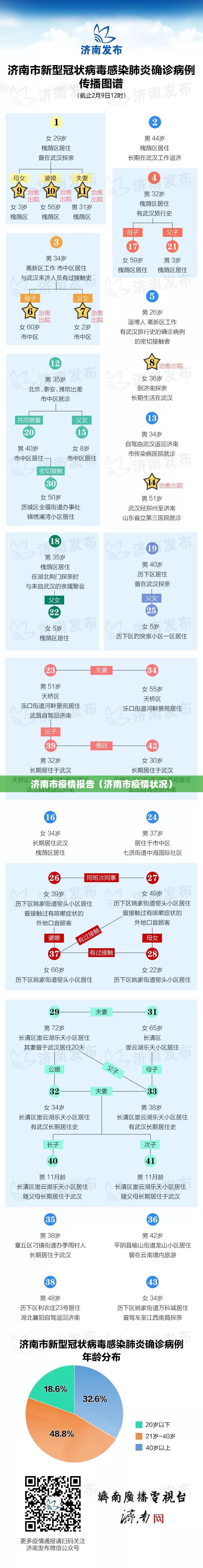济南市疫情报告（济南市疫情状况）