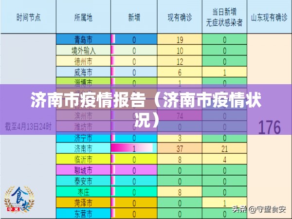 济南市疫情报告（济南市疫情状况）