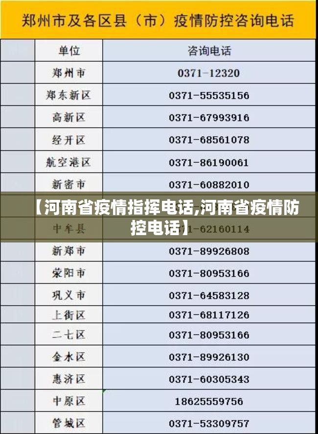 【河南省疫情指挥电话,河南省疫情防控电话】