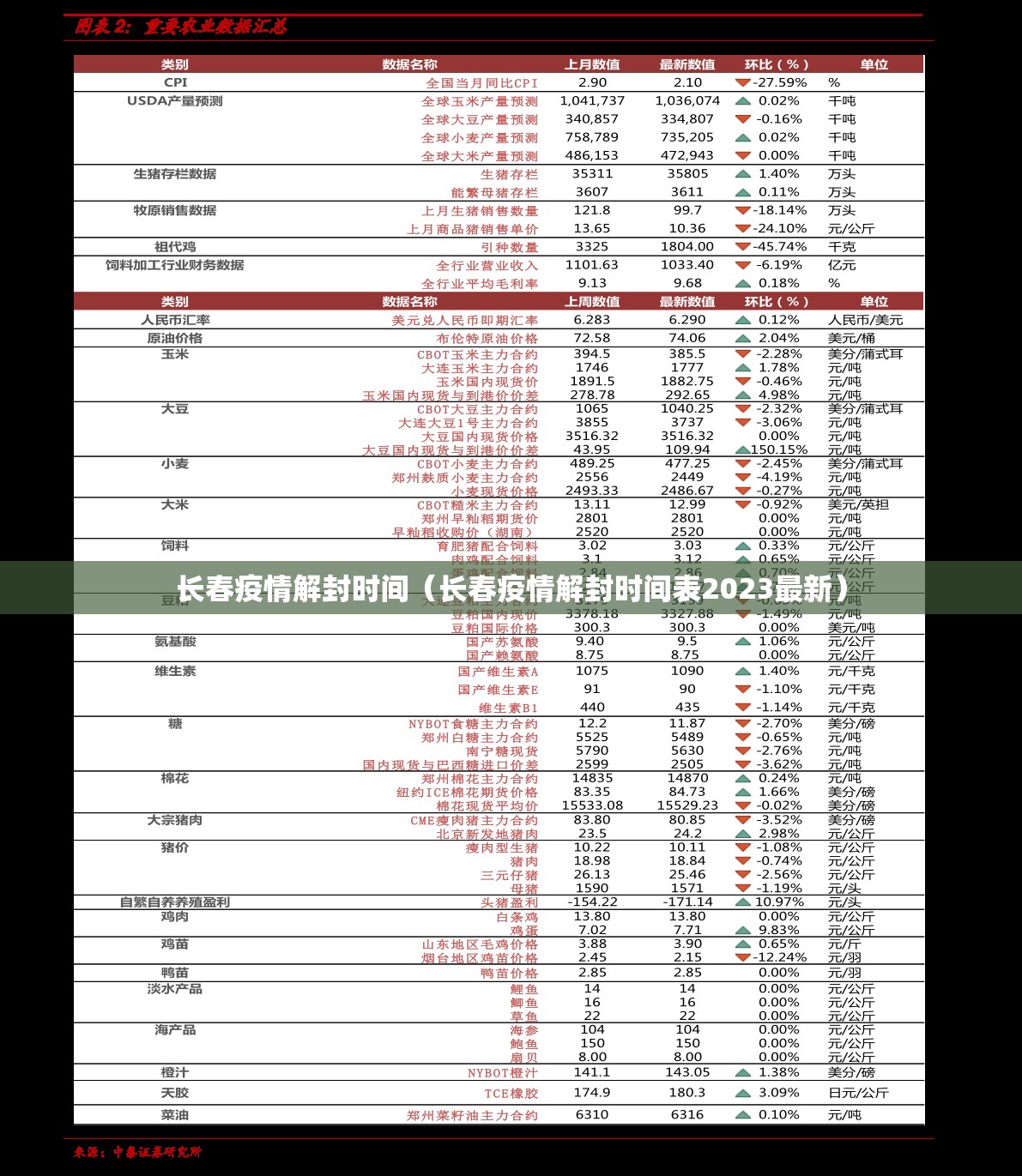 长春疫情解封时间（长春疫情解封时间表2023最新）