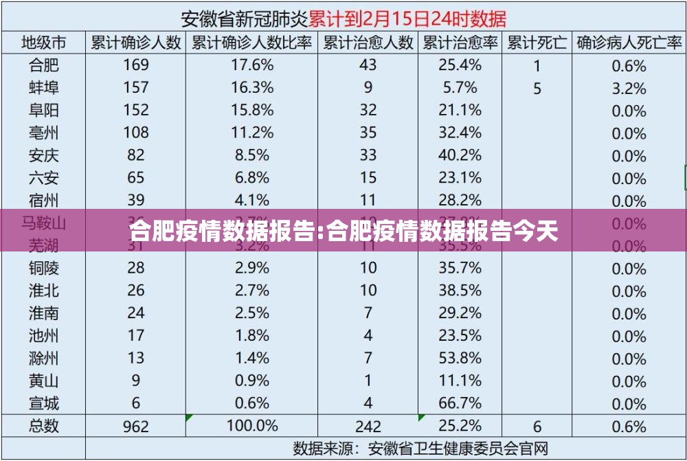 合肥疫情数据报告:合肥疫情数据报告今天