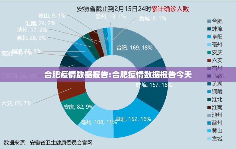 合肥疫情数据报告:合肥疫情数据报告今天