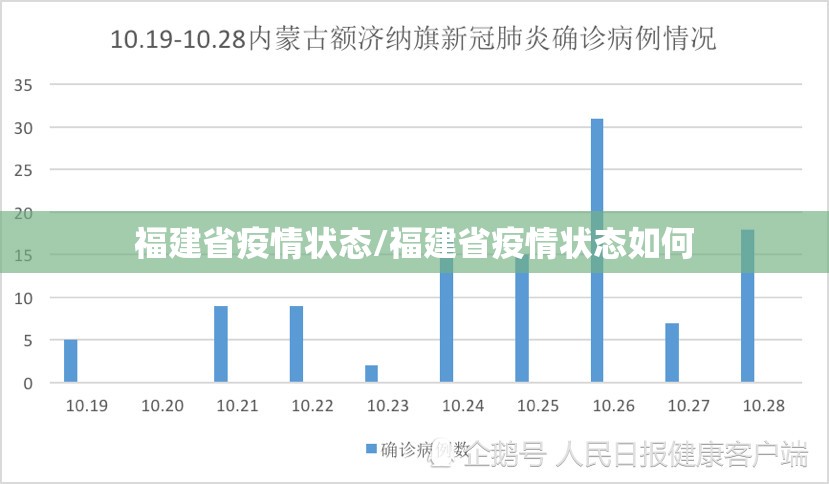 福建省疫情状态/福建省疫情状态如何