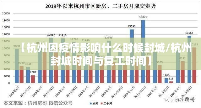 【杭州因疫情影响什么时候封城/杭州封城时间与复工时间】