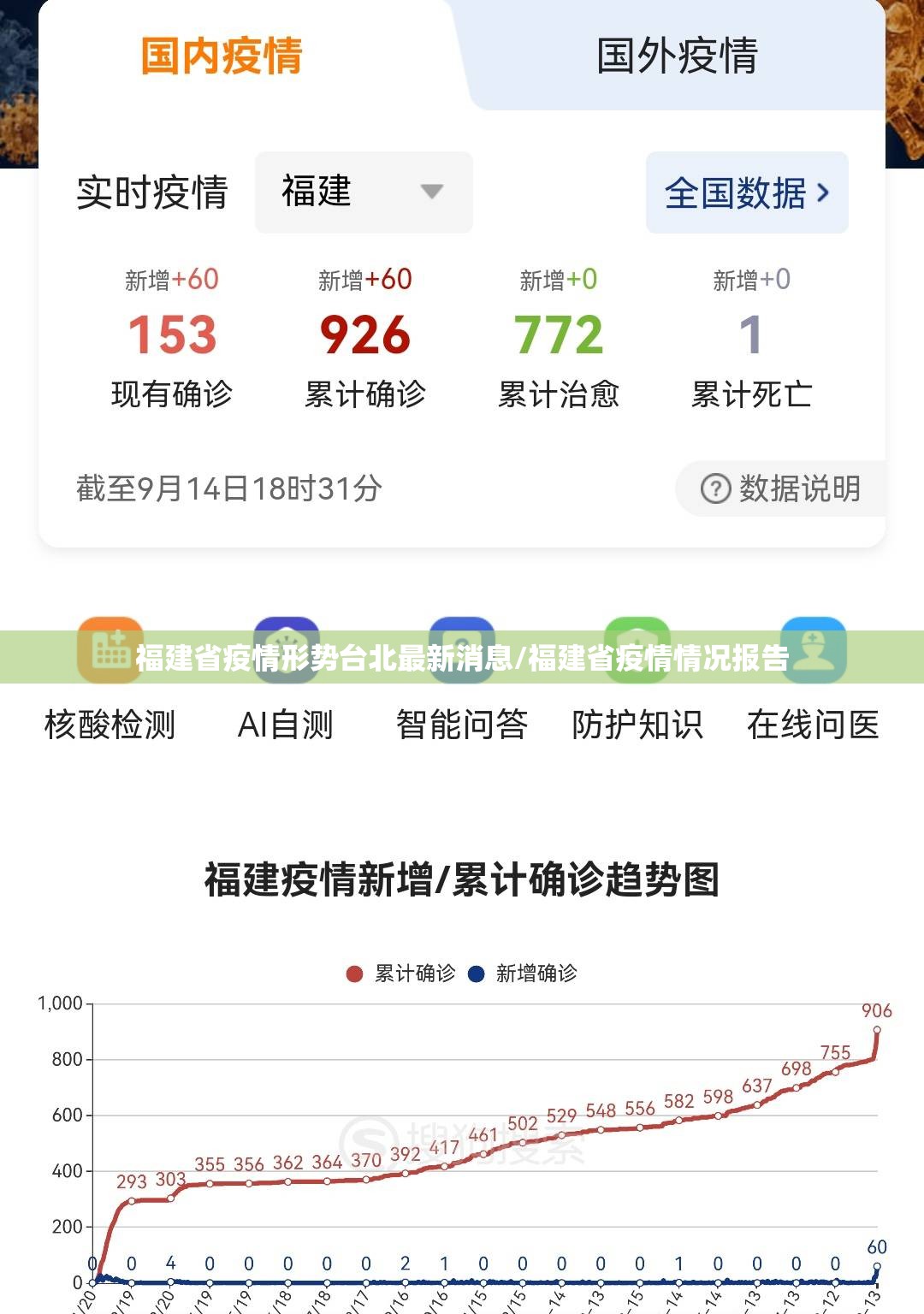 福建省疫情形势台北最新消息/福建省疫情情况报告