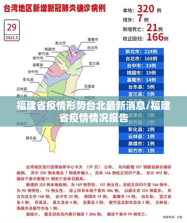福建省疫情形势台北最新消息/福建省疫情情况报告