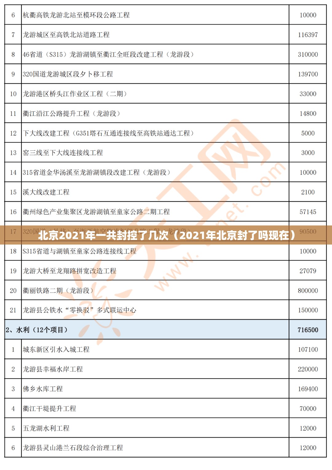 北京2021年一共封控了几次（2021年北京封了吗现在）