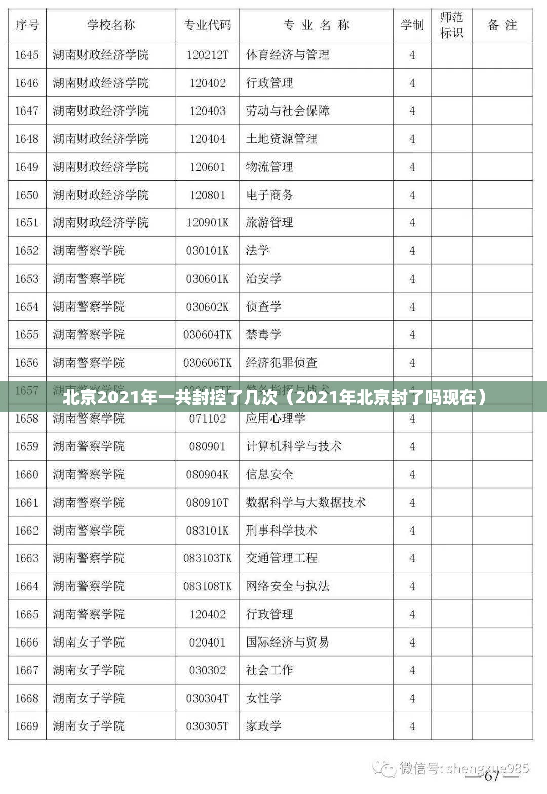 北京2021年一共封控了几次（2021年北京封了吗现在）