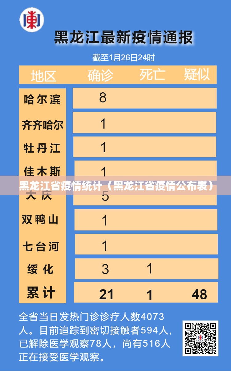 黑龙江省疫情统计（黑龙江省疫情公布表）