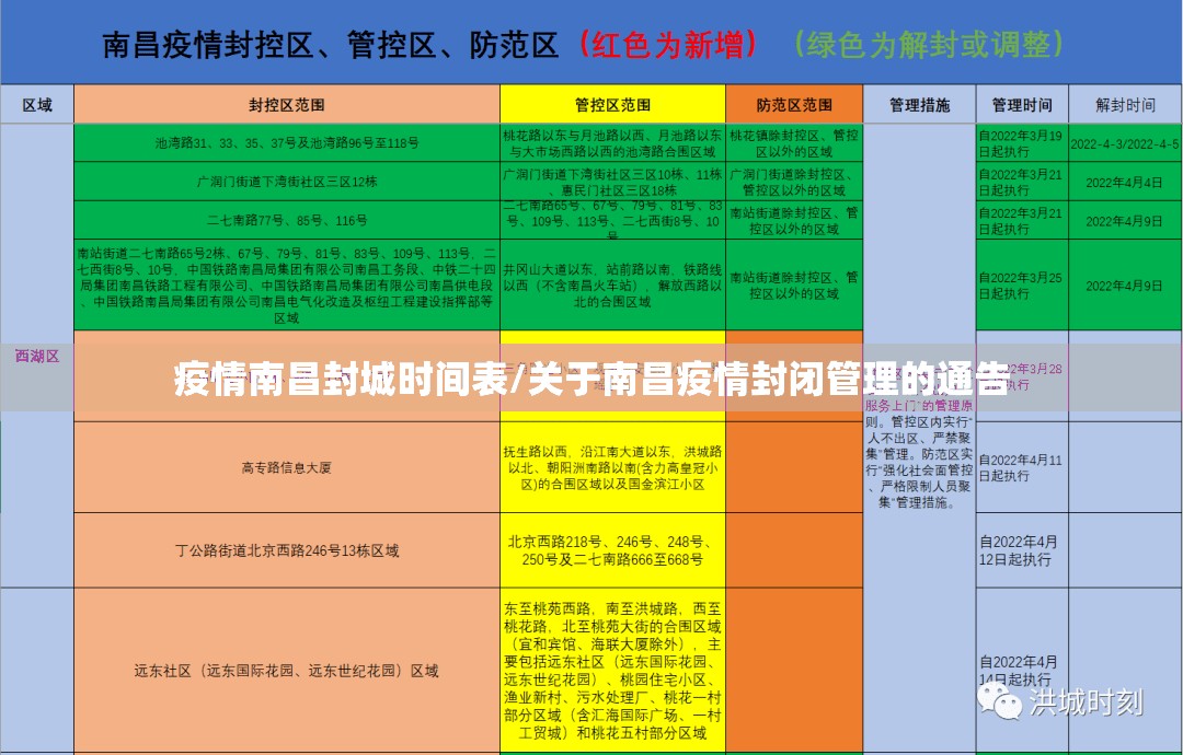 疫情南昌封城时间表/关于南昌疫情封闭管理的通告