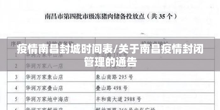 疫情南昌封城时间表/关于南昌疫情封闭管理的通告