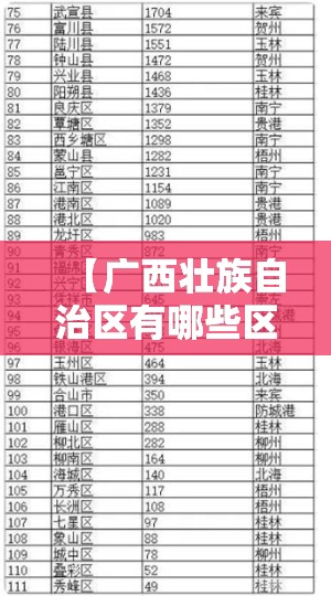 【广西壮族自治区有哪些区县/广西壮族自治区有多少个区县】