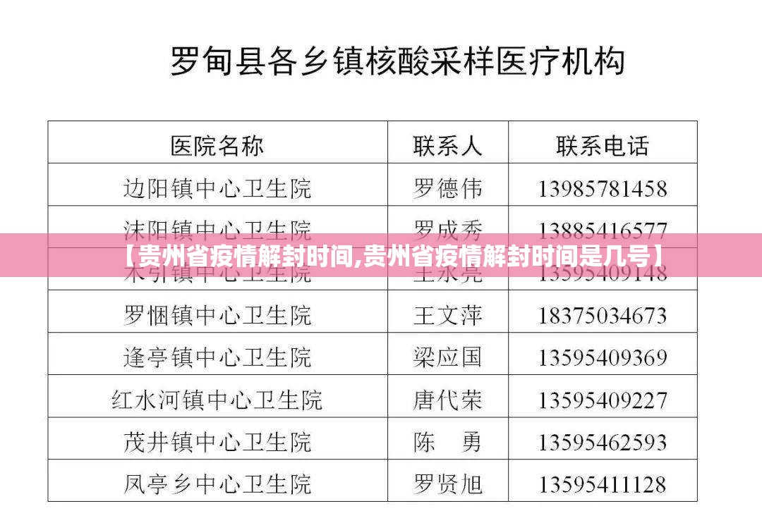 【贵州省疫情解封时间,贵州省疫情解封时间是几号】