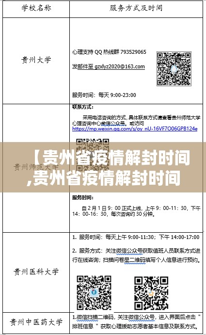 【贵州省疫情解封时间,贵州省疫情解封时间是几号】
