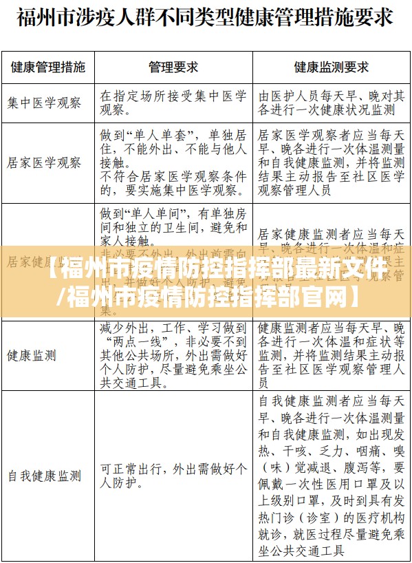 【福州市疫情防控指挥部最新文件/福州市疫情防控指挥部官网】