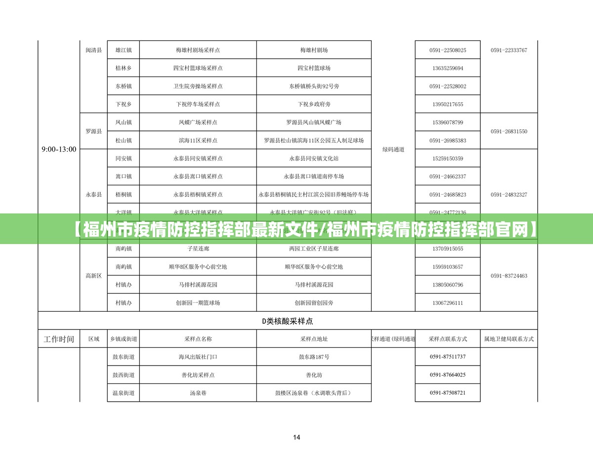 【福州市疫情防控指挥部最新文件/福州市疫情防控指挥部官网】