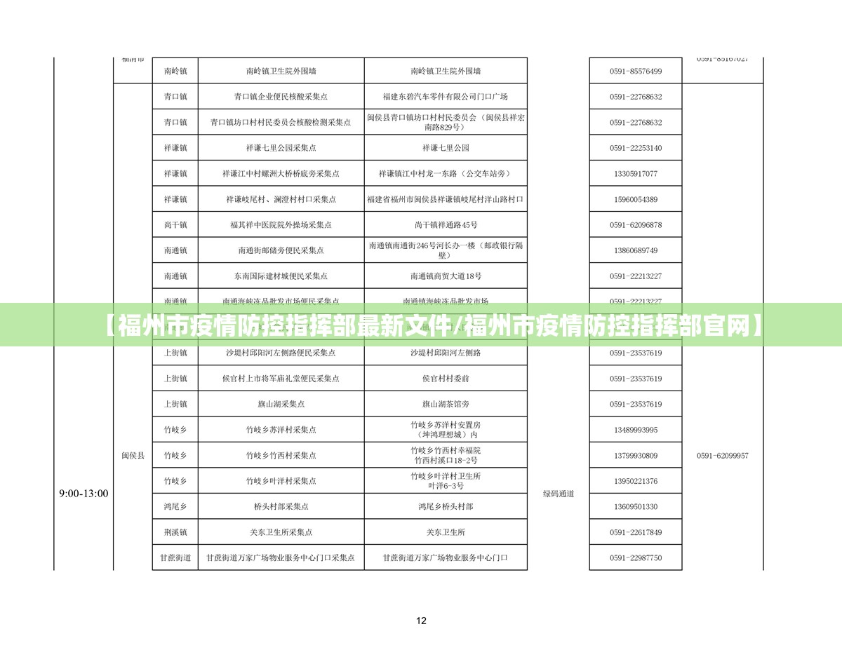 【福州市疫情防控指挥部最新文件/福州市疫情防控指挥部官网】