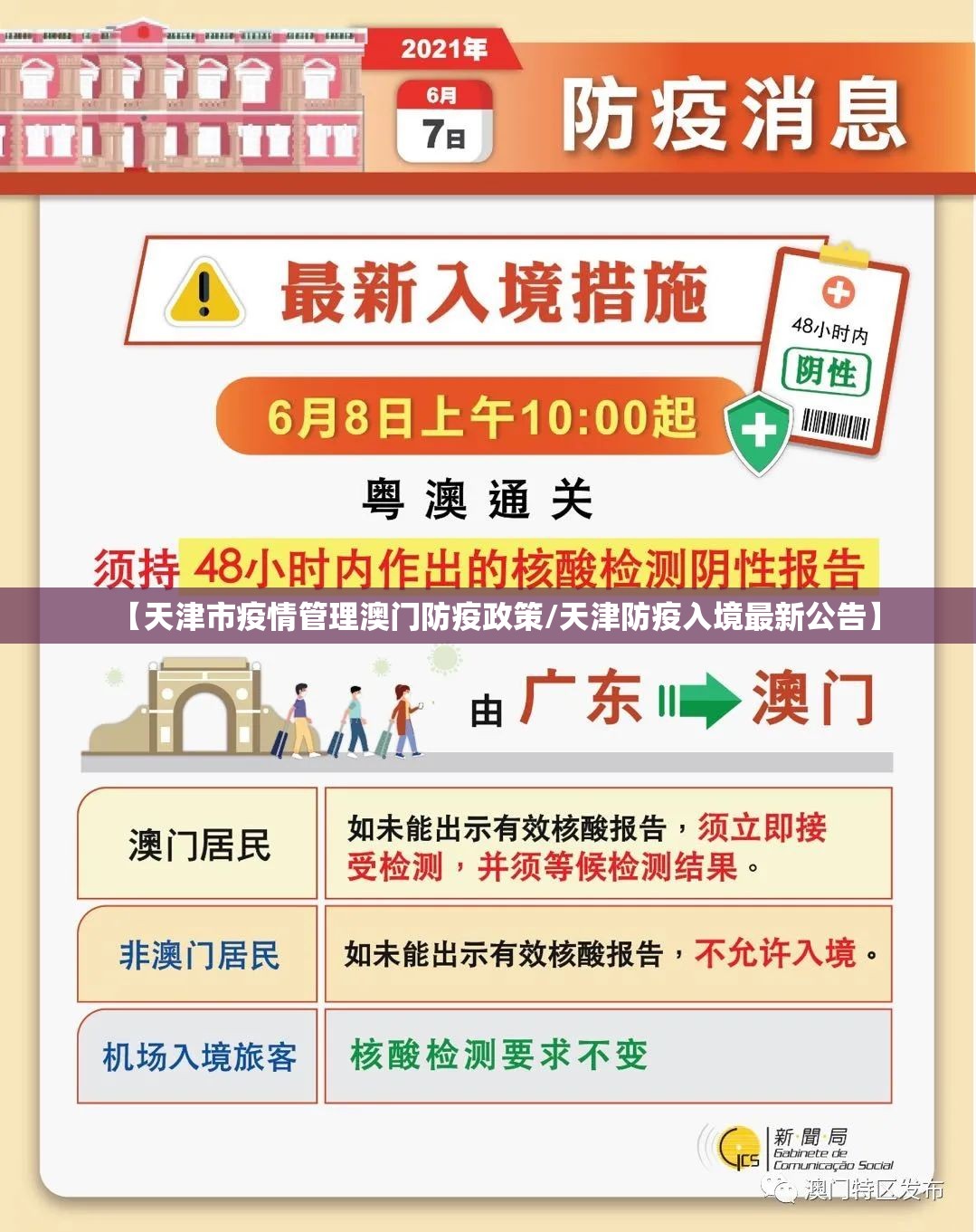 【天津市疫情管理澳门防疫政策/天津防疫入境最新公告】