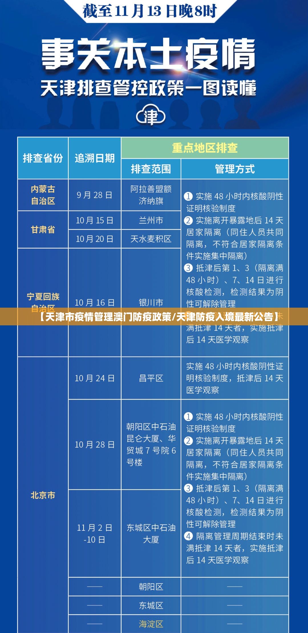 【天津市疫情管理澳门防疫政策/天津防疫入境最新公告】