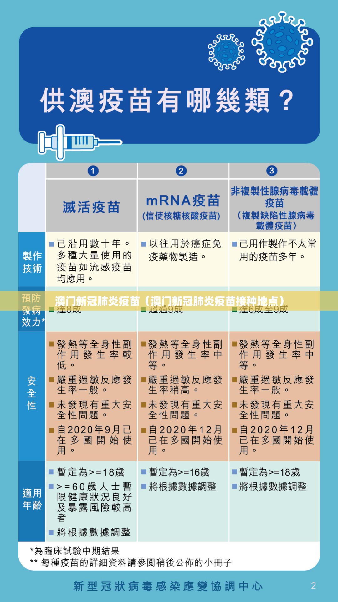 澳门新冠肺炎疫苗（澳门新冠肺炎疫苗接种地点）