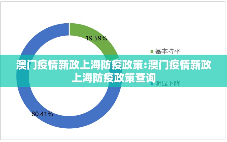澳门疫情新政上海防疫政策:澳门疫情新政上海防疫政策查询