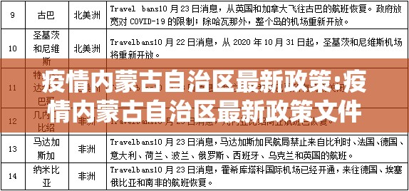 疫情内蒙古自治区最新政策:疫情内蒙古自治区最新政策文件