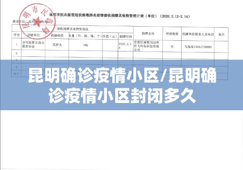 昆明确诊疫情小区/昆明确诊疫情小区封闭多久