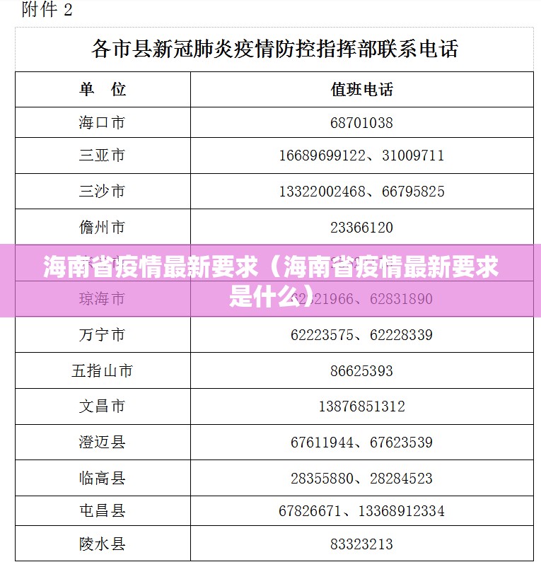 海南省疫情最新要求（海南省疫情最新要求是什么）