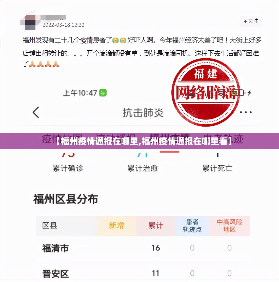 【福州疫情通报在哪里,福州疫情通报在哪里看】