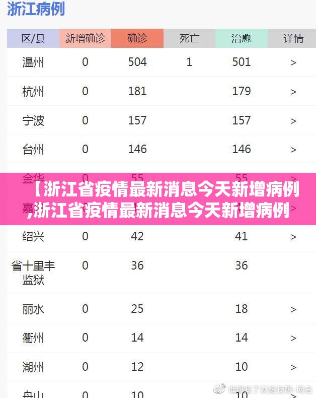 【浙江省疫情最新消息今天新增病例,浙江省疫情最新消息今天新增病例数据】