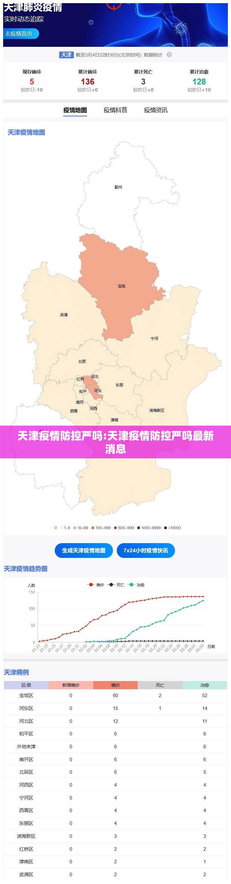 天津疫情防控严吗:天津疫情防控严吗最新消息