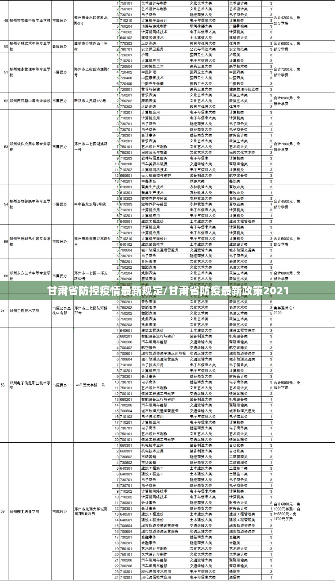 甘肃省防控疫情最新规定/甘肃省防疫最新政策2021