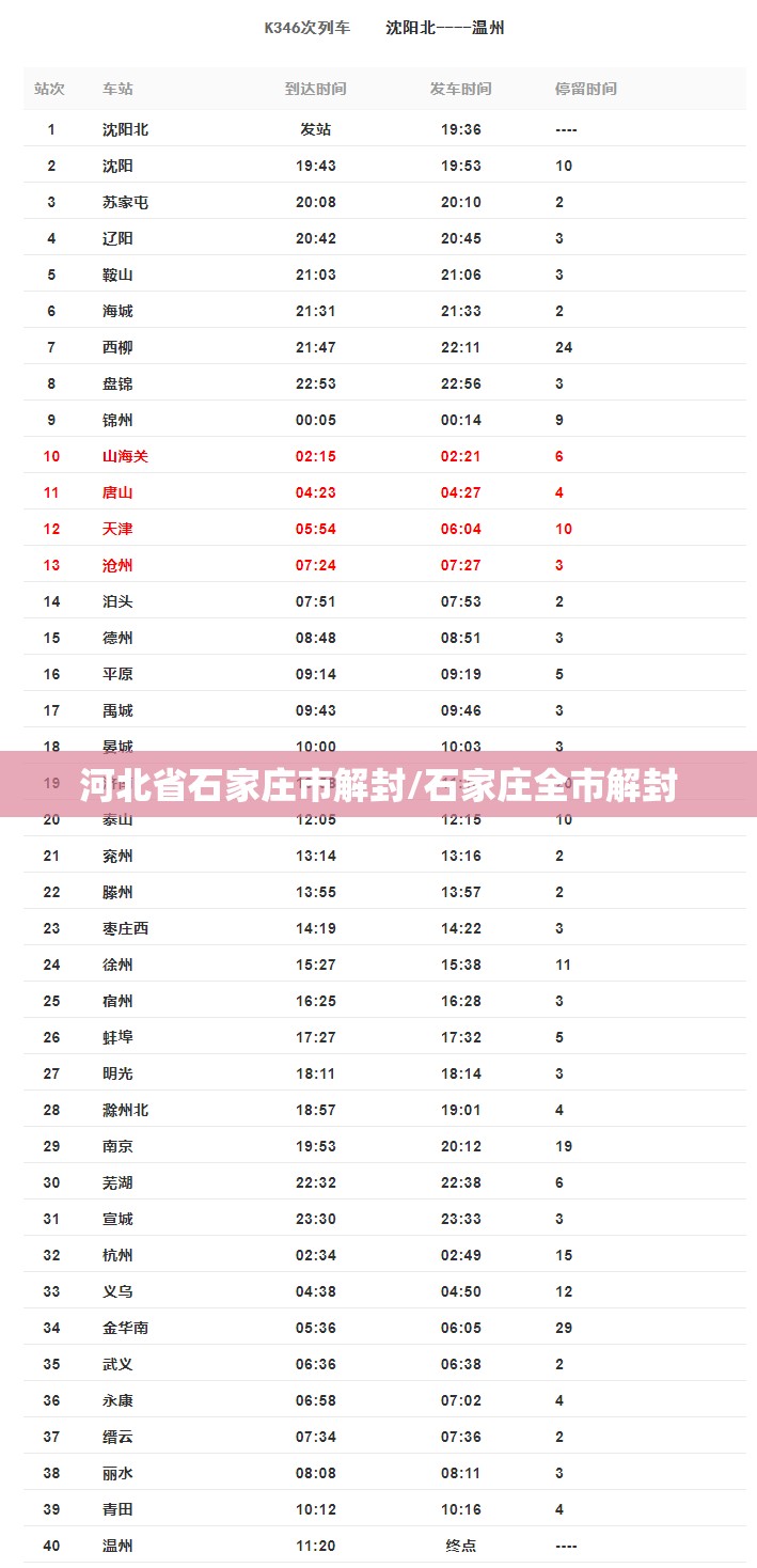 河北省石家庄市解封/石家庄全市解封