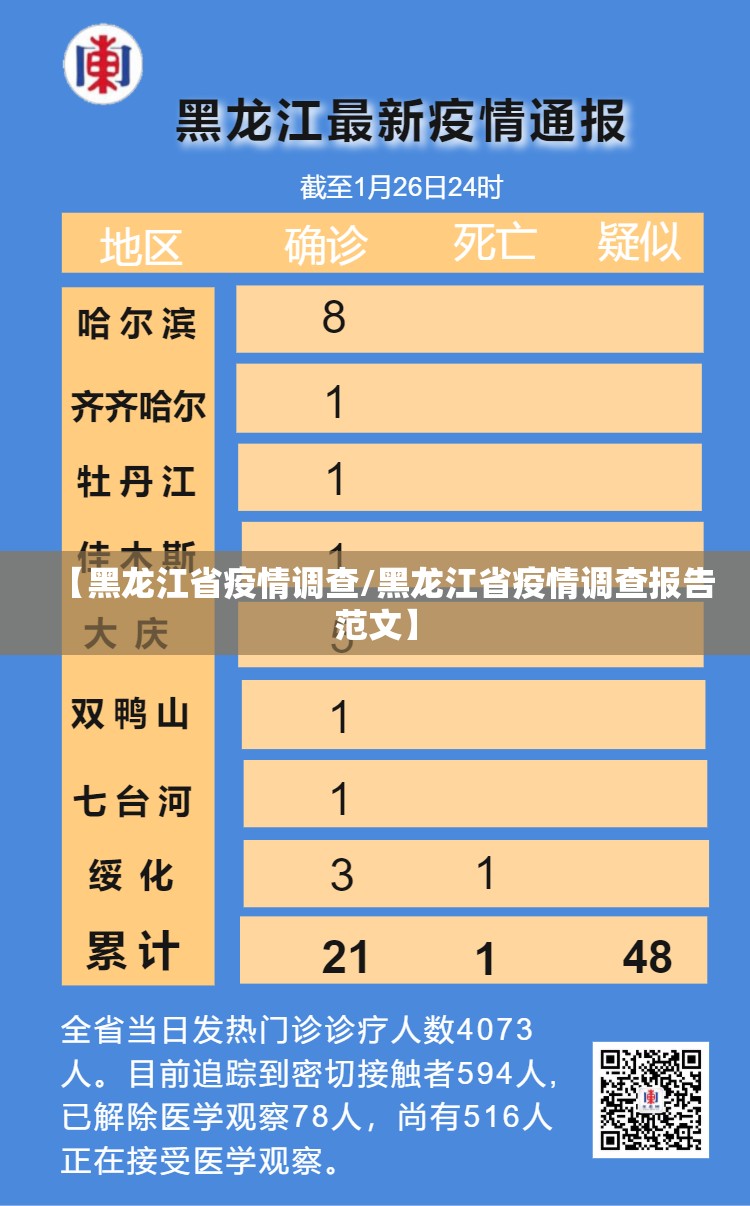 【黑龙江省疫情调查/黑龙江省疫情调查报告范文】
