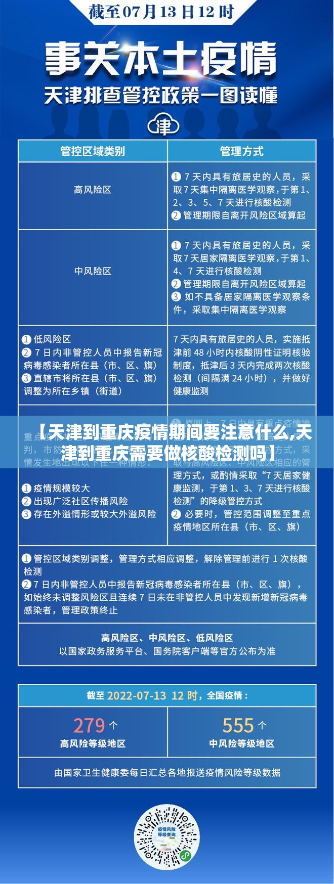 【天津到重庆疫情期间要注意什么,天津到重庆需要做核酸检测吗】