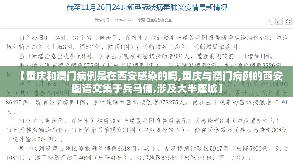 【重庆和澳门病例是在西安感染的吗,重庆与澳门病例的西安图谱交集于兵马俑,涉及大半座城】