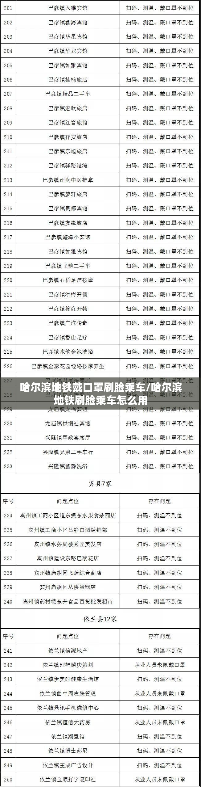 哈尔滨地铁戴口罩刷脸乘车/哈尔滨地铁刷脸乘车怎么用