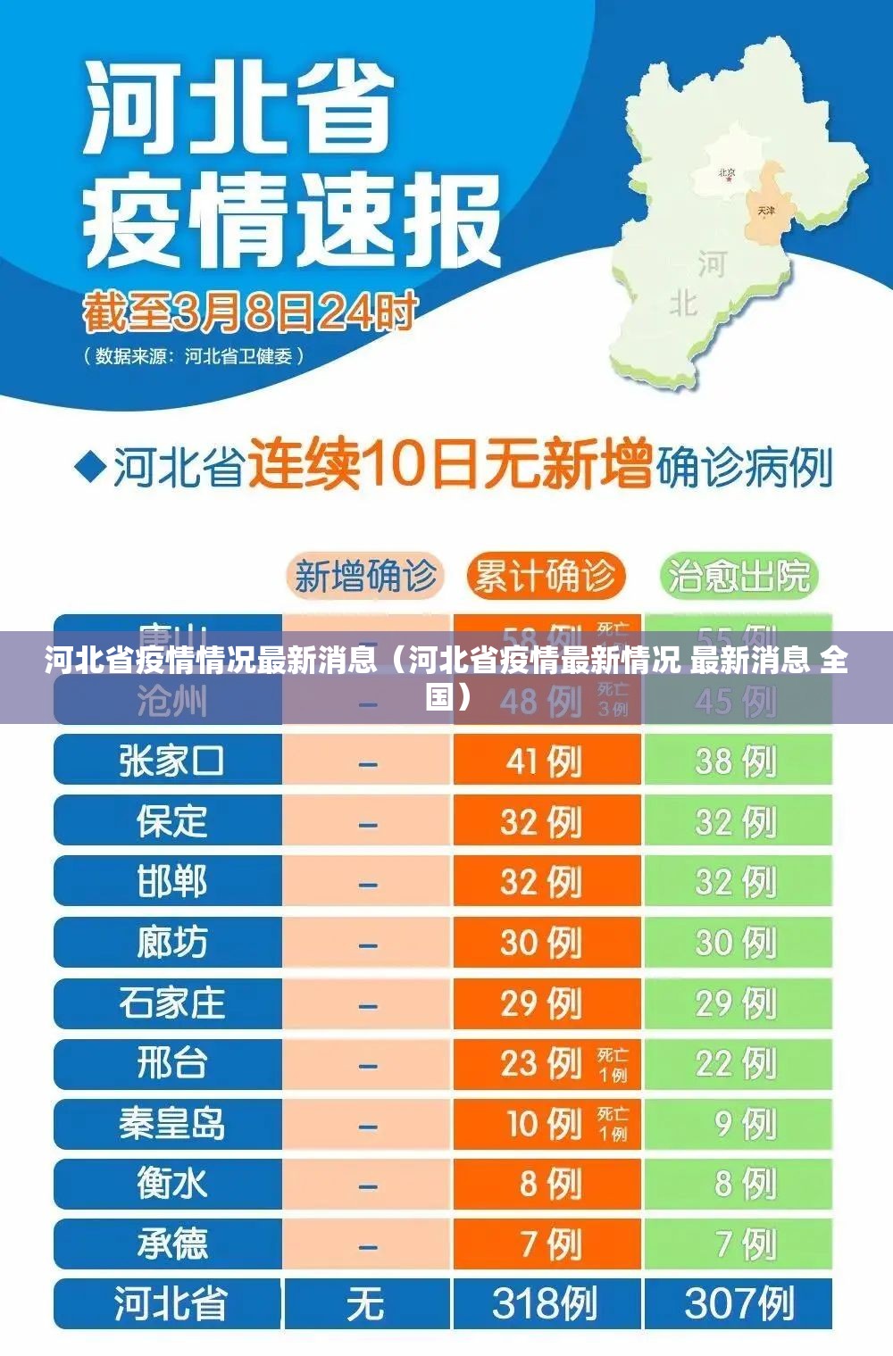 河北省疫情情况最新消息（河北省疫情最新情况 最新消息 全国）