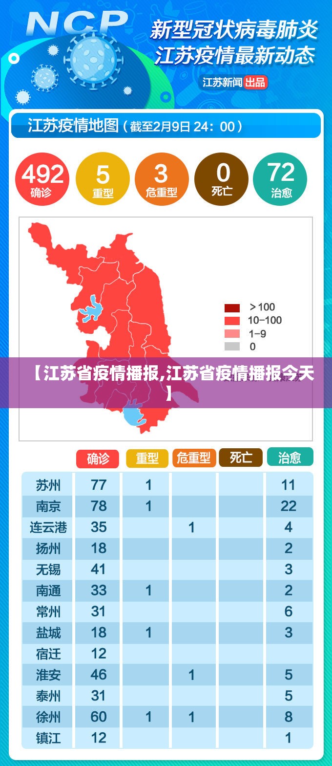 【江苏省疫情播报,江苏省疫情播报今天】
