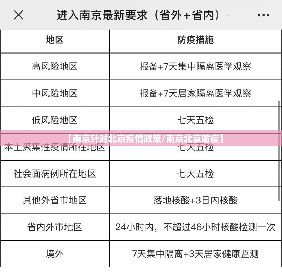 【南京针对北京疫情政策/南京北京防疫】