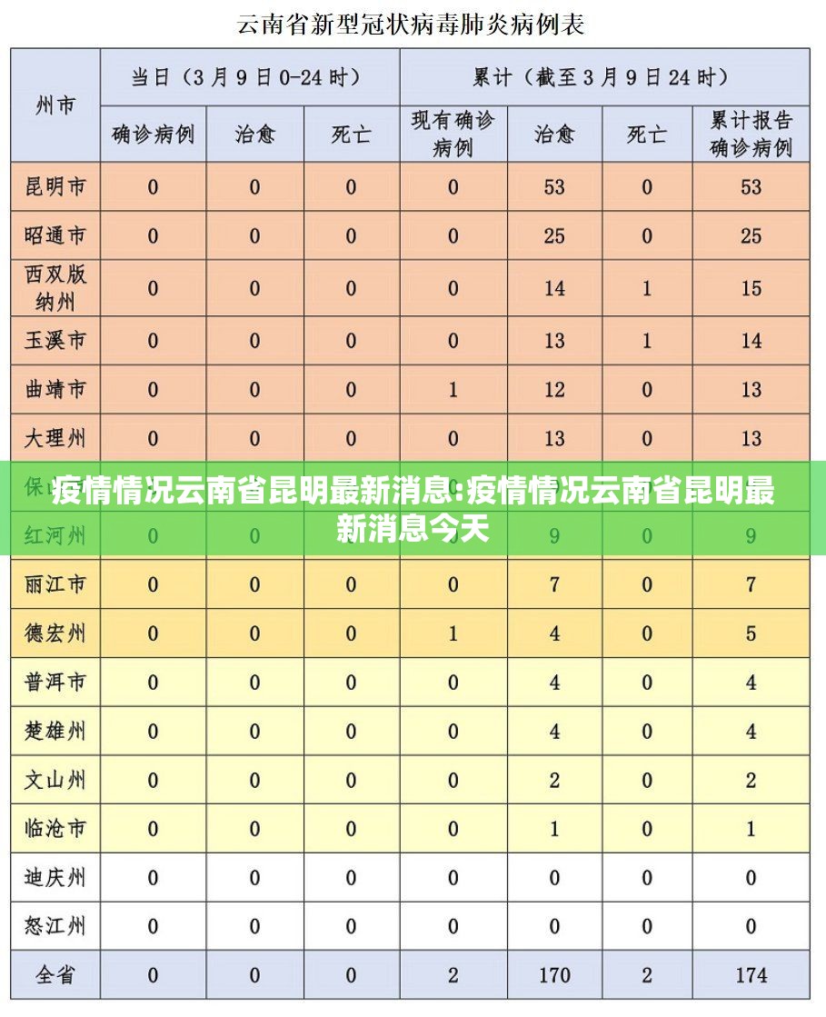 疫情情况云南省昆明最新消息:疫情情况云南省昆明最新消息今天