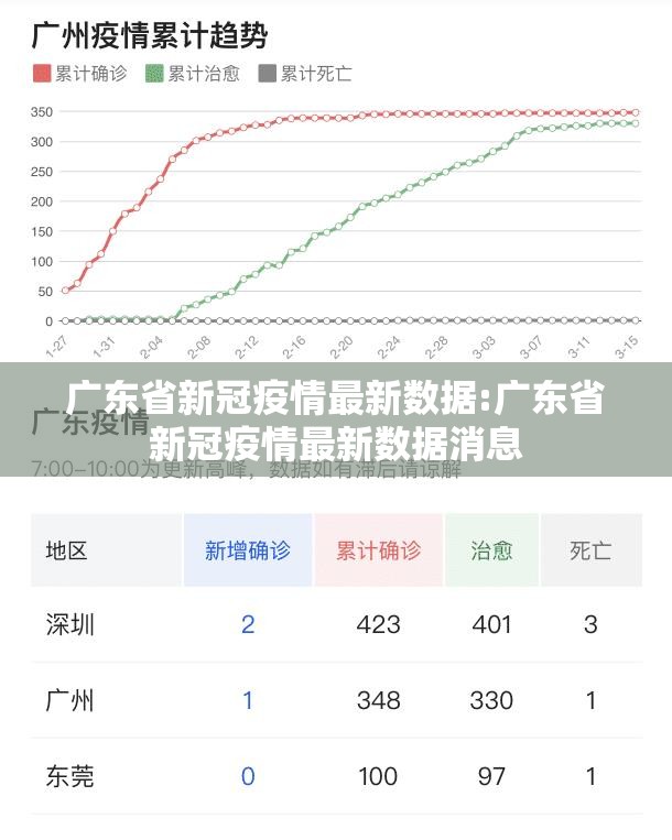 广东省新冠疫情最新数据:广东省新冠疫情最新数据消息