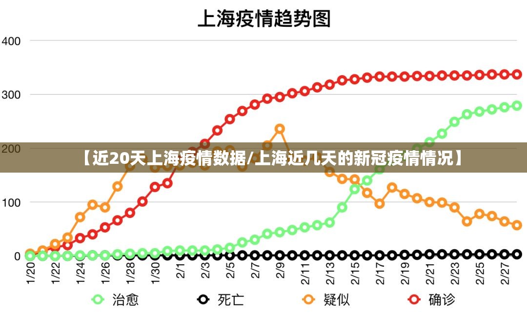 【近20天上海疫情数据/上海近几天的新冠疫情情况】