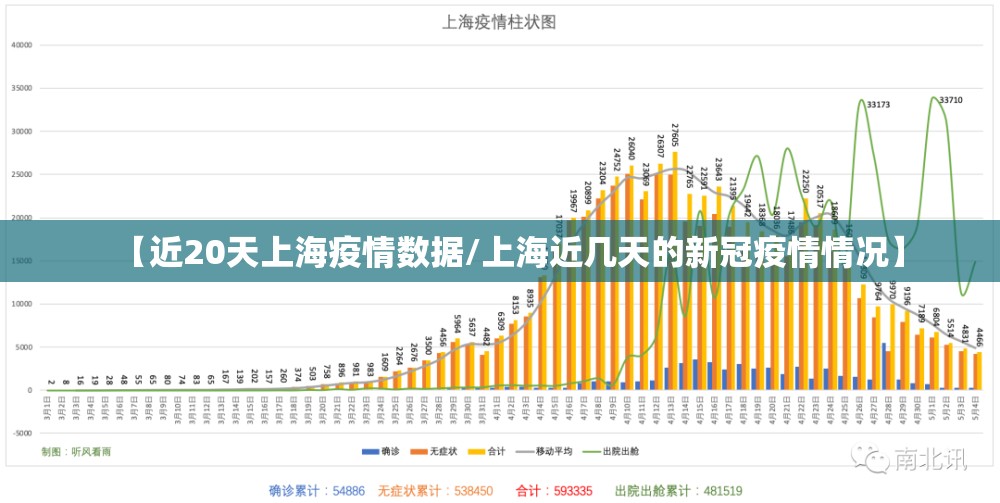 【近20天上海疫情数据/上海近几天的新冠疫情情况】