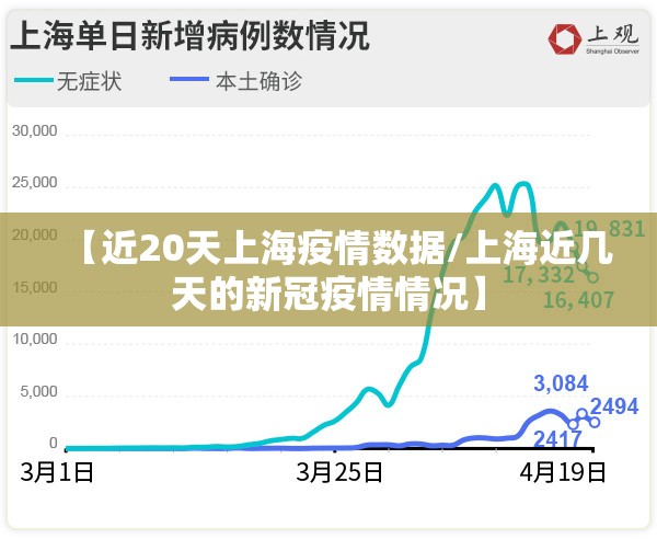 【近20天上海疫情数据/上海近几天的新冠疫情情况】
